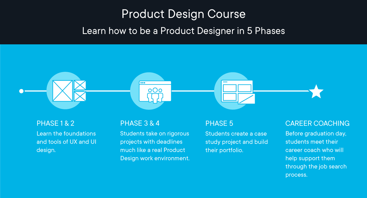 Blog: Product Design Course