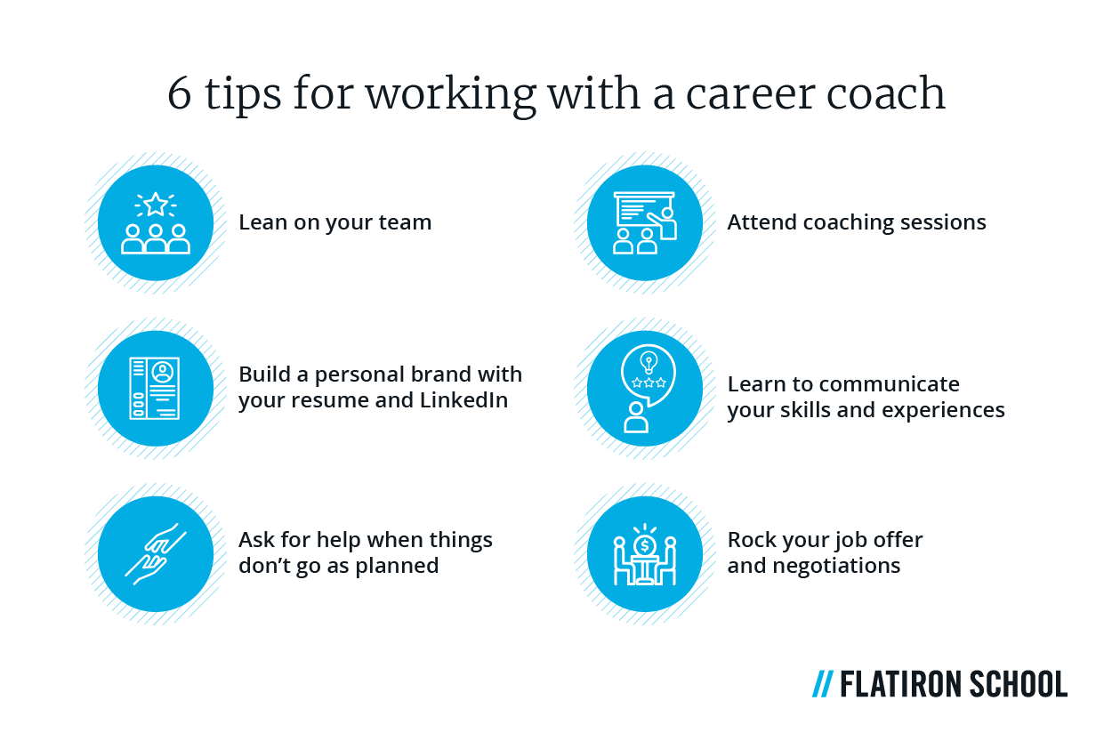 Career Advice Tip for working with a career coach Beanie Brady 6tips