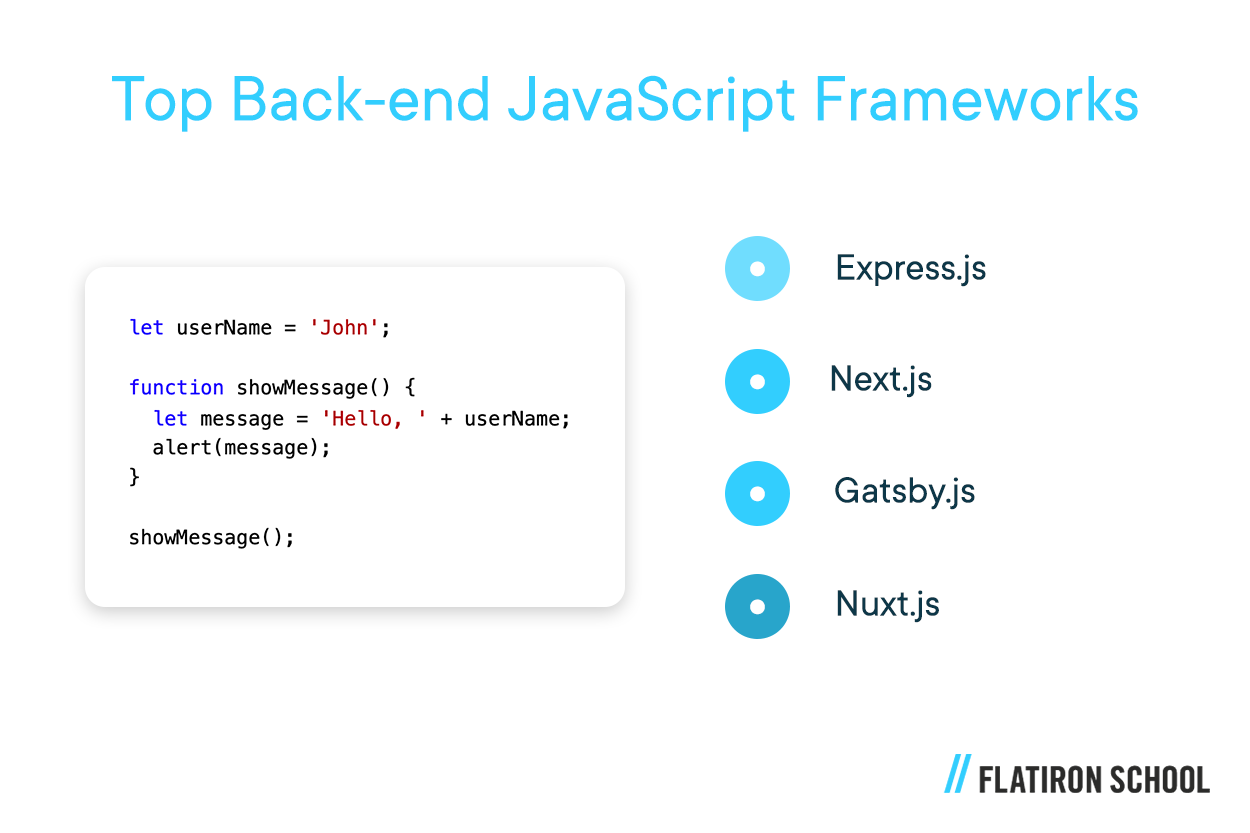 back-end frameworks for javascript