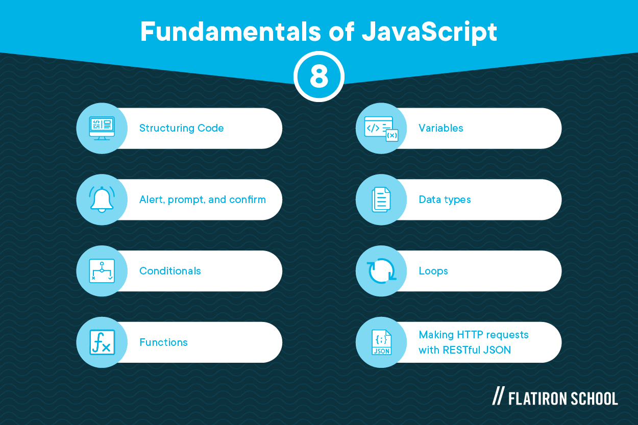 fundamentals of javascript