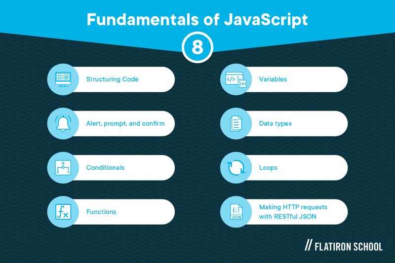 fundamentals of javascript