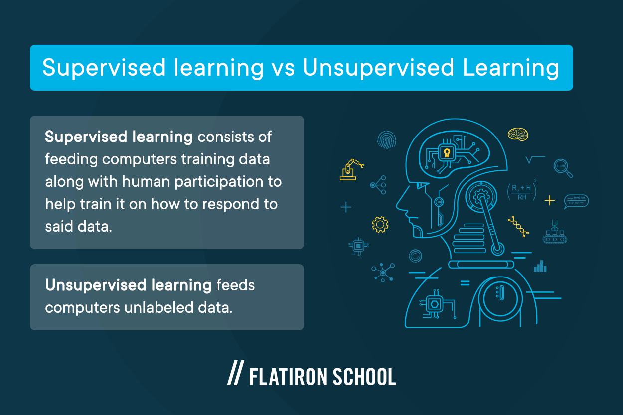 supervised learning vs unsupervised learning