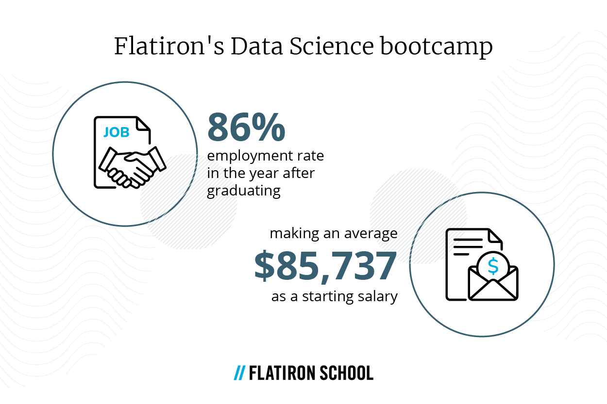 DataScience How to Get Hired without a Master's Degree Flatiron's Data Science bootcamp