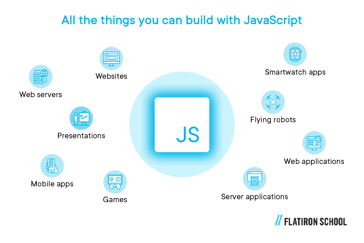 JavaScript What can you build with JavaScript