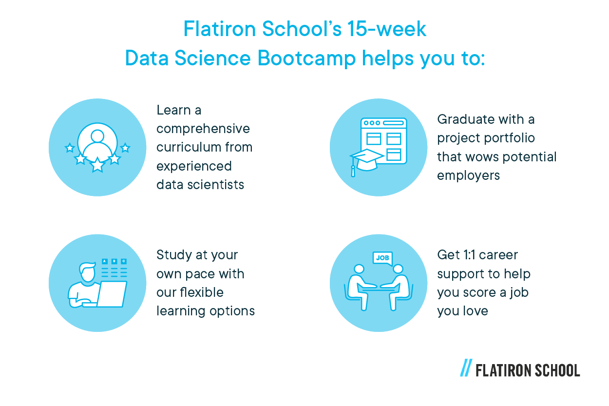 data science bootcamp helps you to