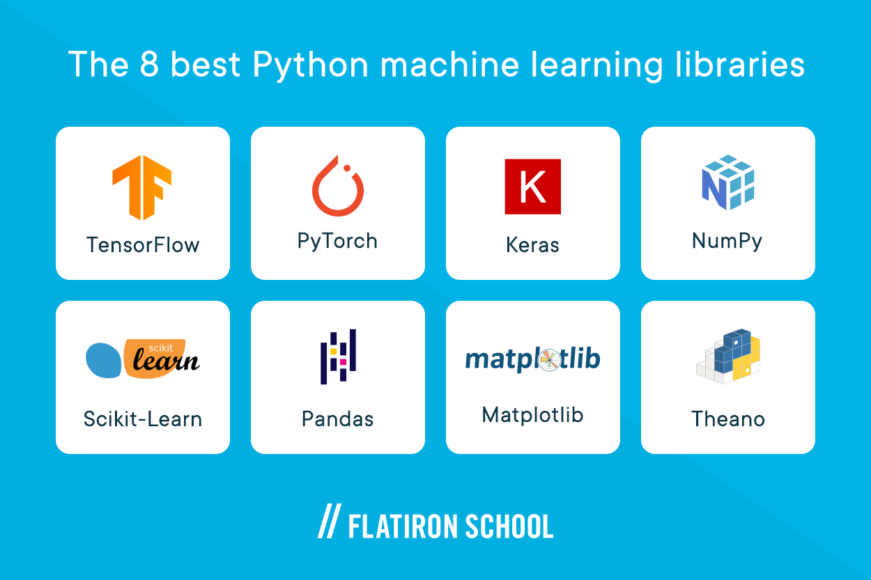 best Python machine learning libraries