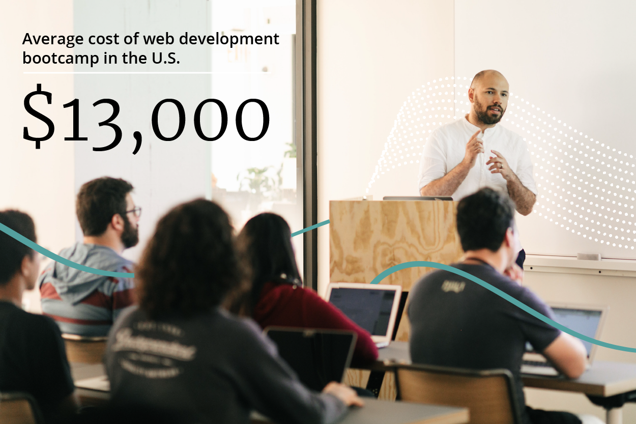 web development bootcamps cost