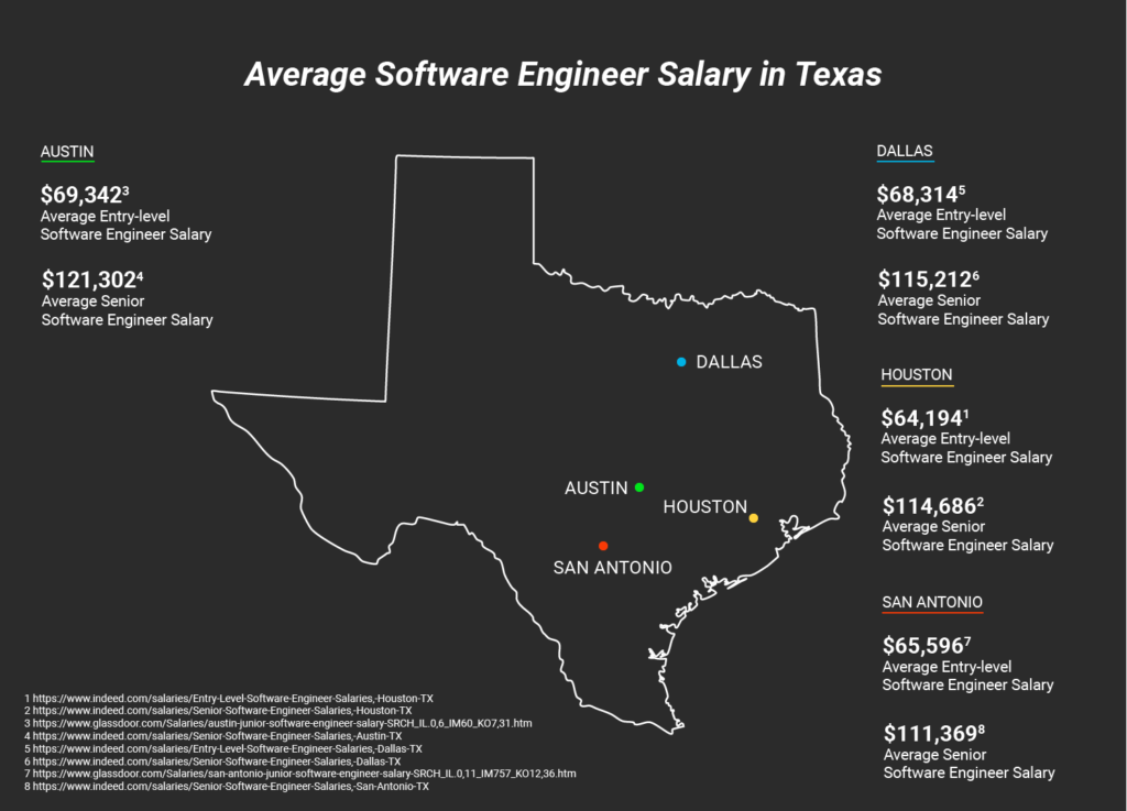 Blog post image: Texas_Salaries_map_blogsize-06-1024x737.png