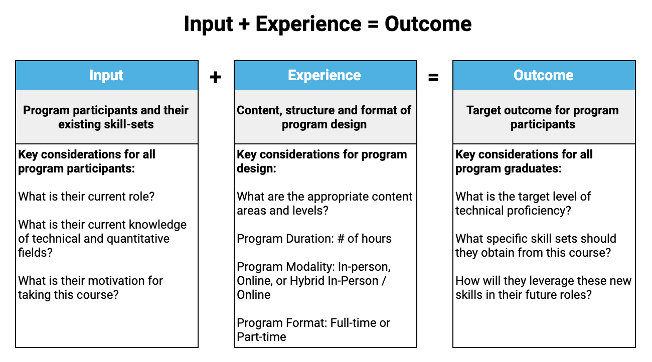 model for outcomes based approach to enterprise training