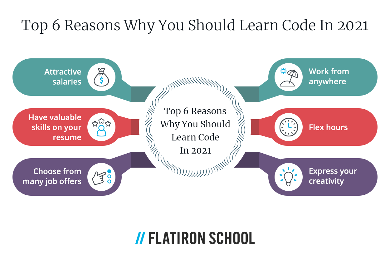 Top 6 Reasons Why You Should Learn Computer Programming | Flatiron School