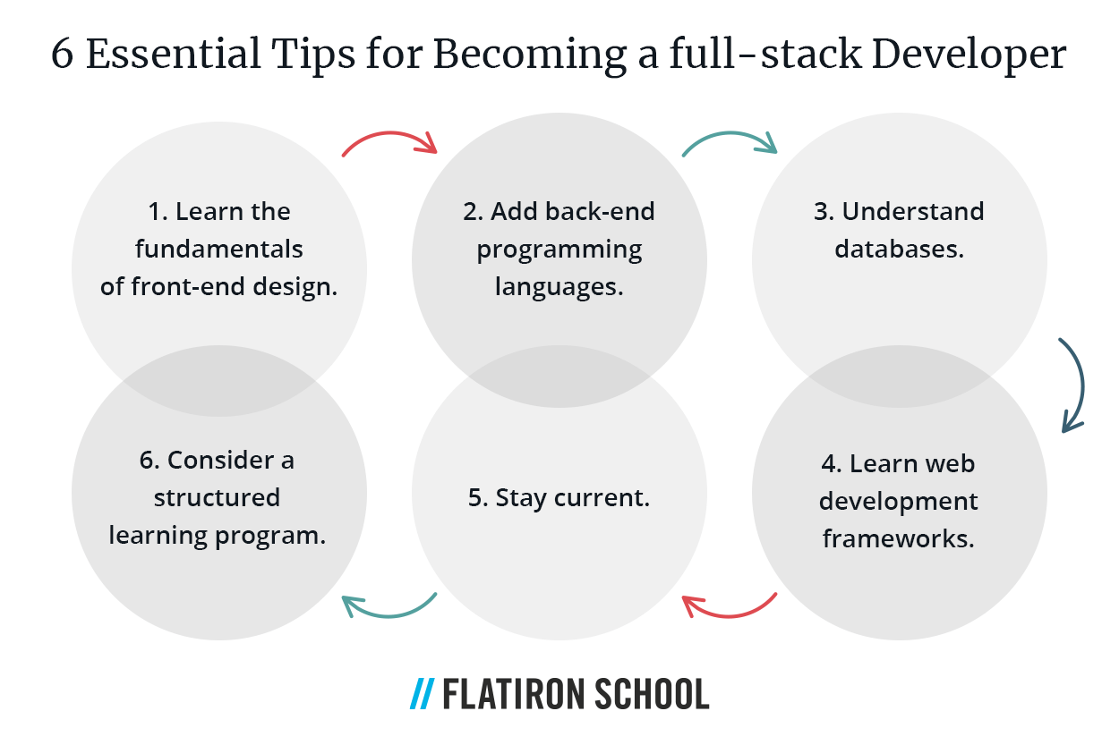 6 tips for becoming a full-stack developer