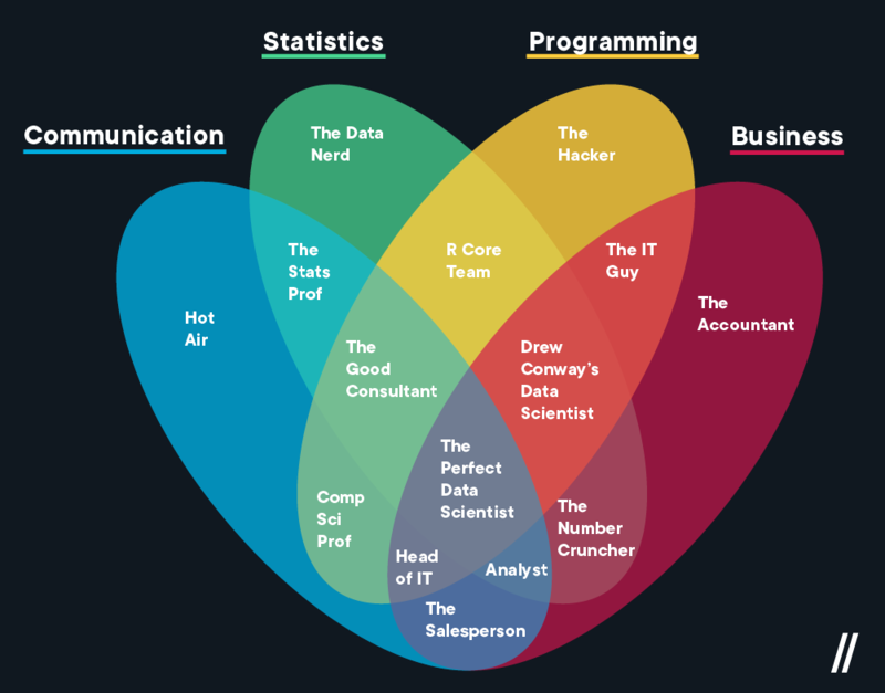 best data analysis programs for career change