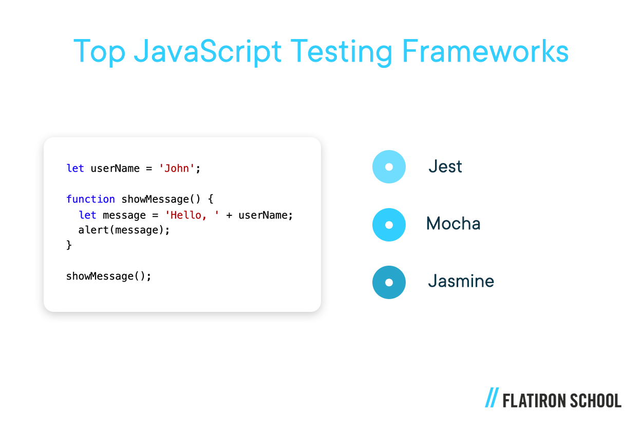 javascript testing frameworks
