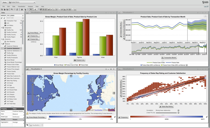  SAS business intelligence and analytics software 