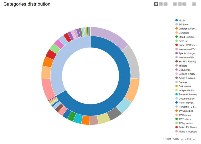 What Data Analytics Tools Do Data Analysts Need to Know? | Flatiron School