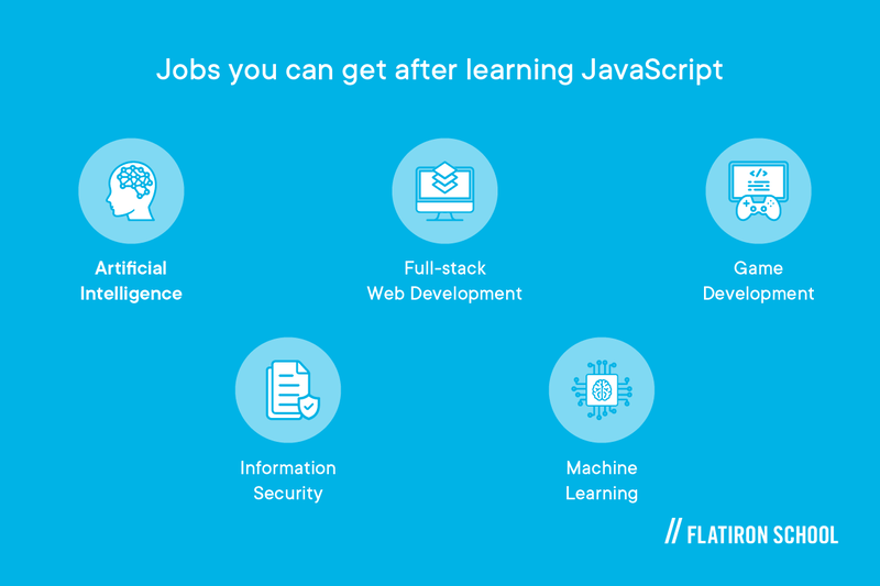 jobs you can get with javascript