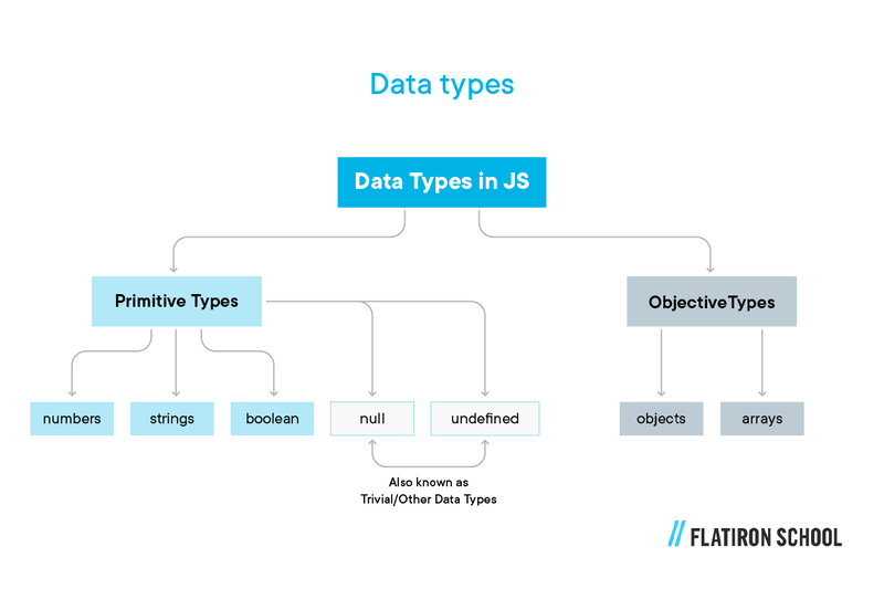 data types in js