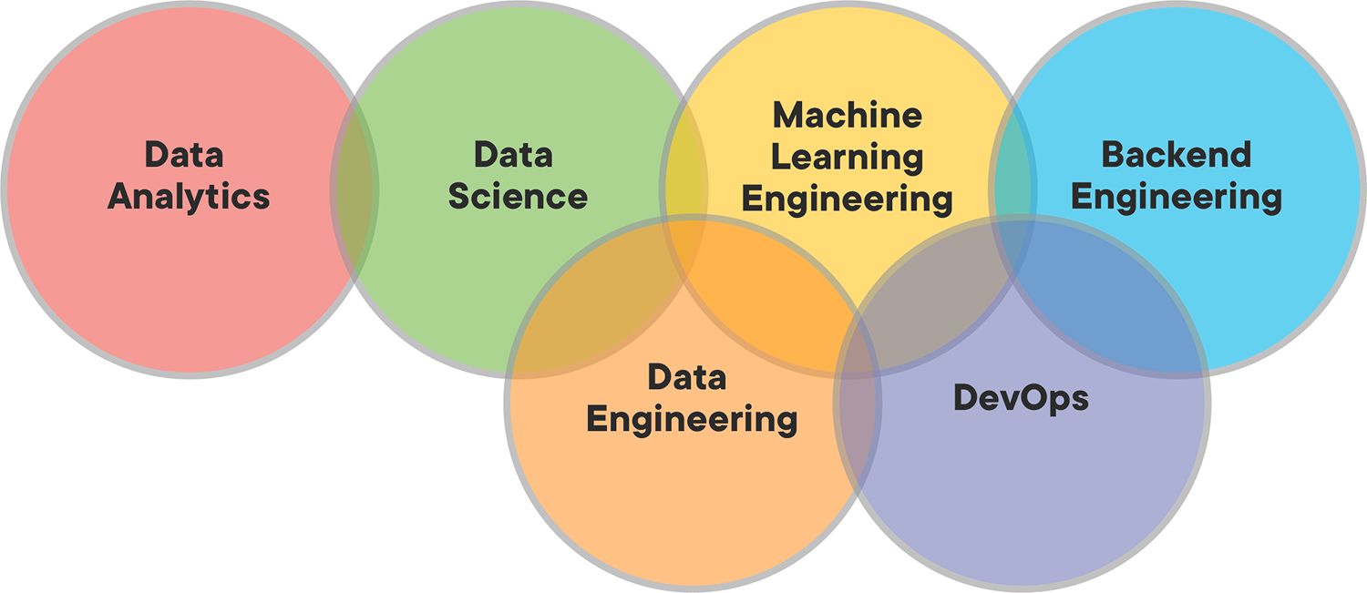 Graphic: Data Analysis circle