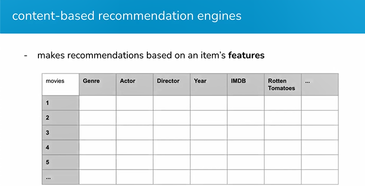 content based recommendation engines