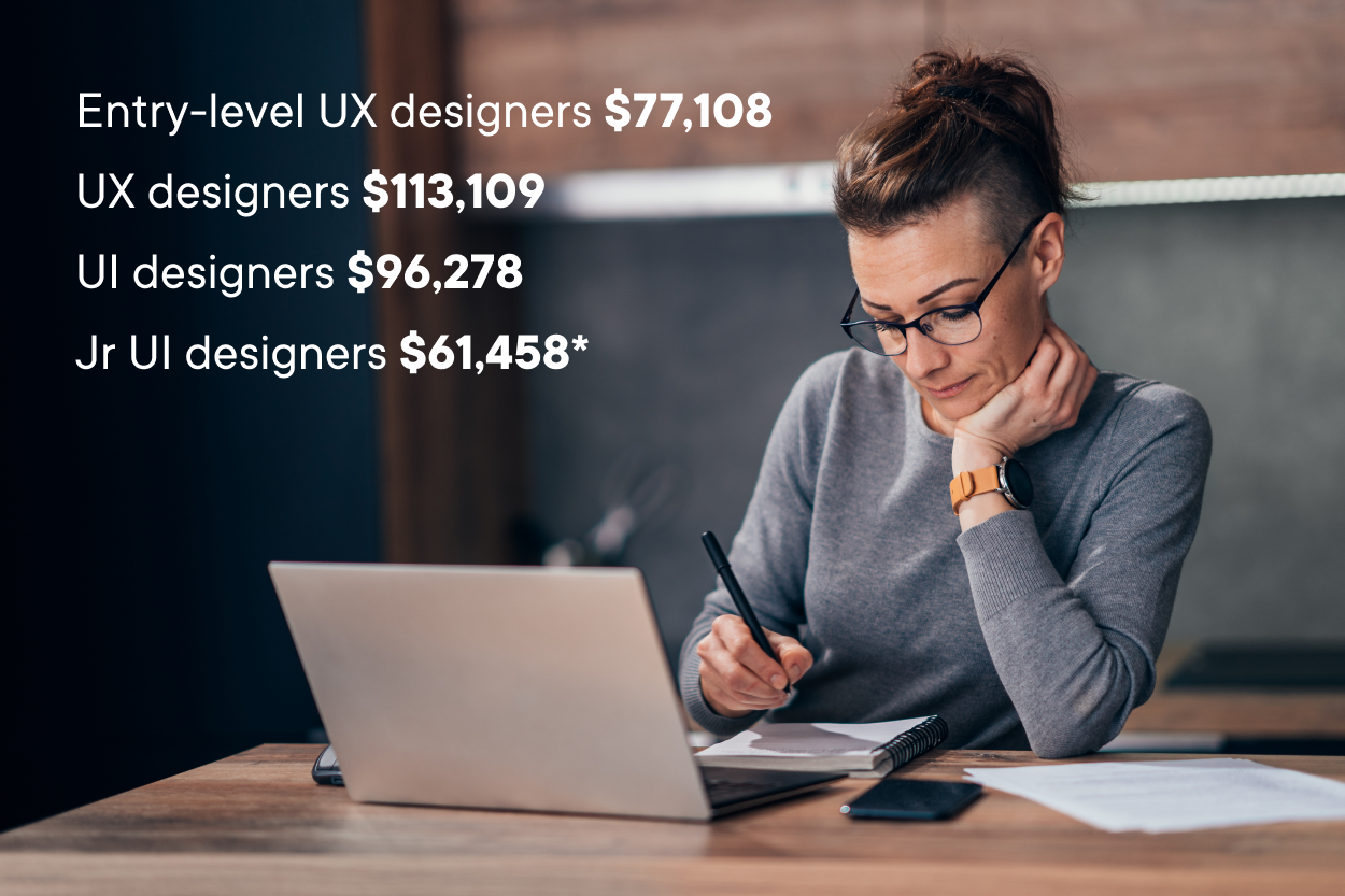 UX/UI design salaries