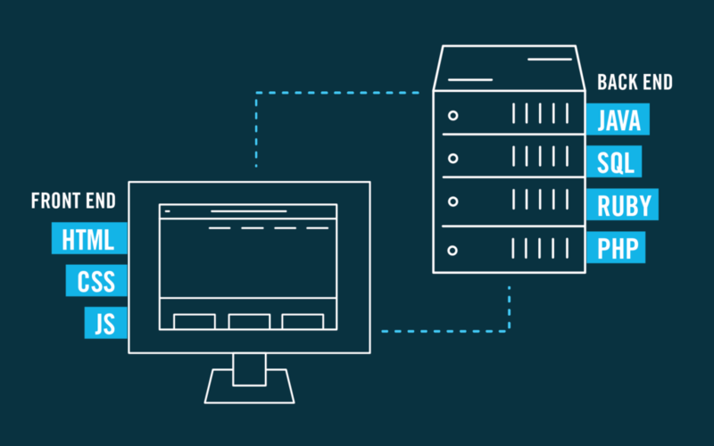 Front-End vs. Back-End Development: What's the Difference