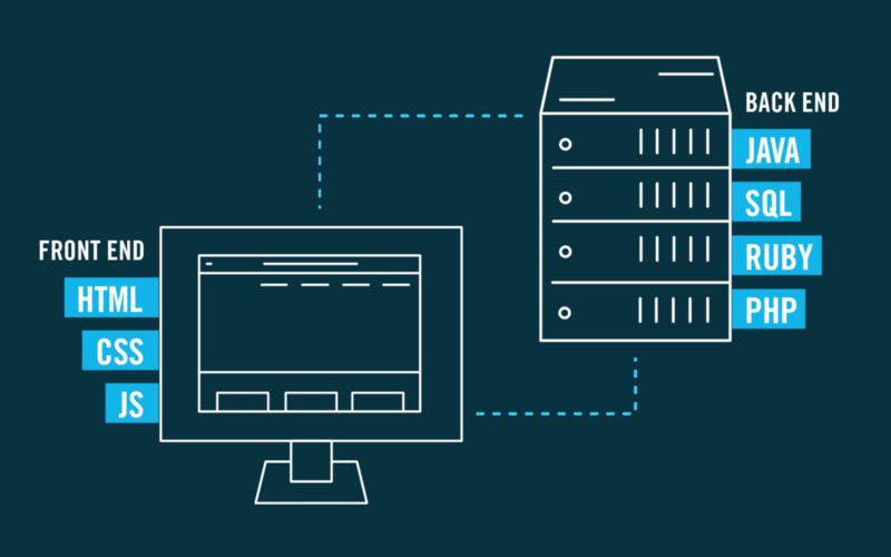 Front End Vs Back End Development Flatiron School 2022 