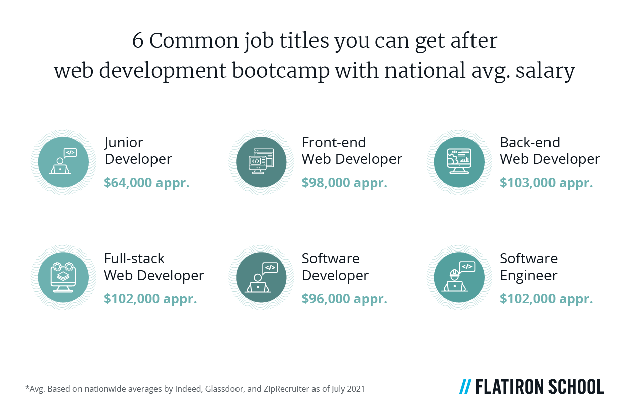 common job titles are web development bootcamp