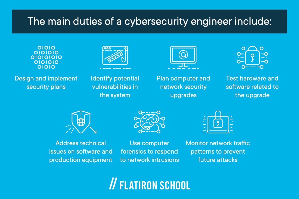 duties of a cybersecurity engineer