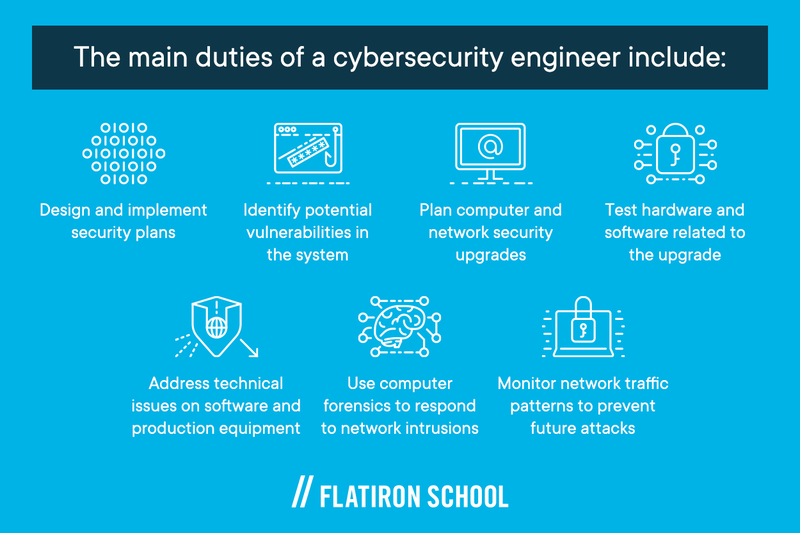 Cybersecurity Analytics Vs Engineering What s The Difference 