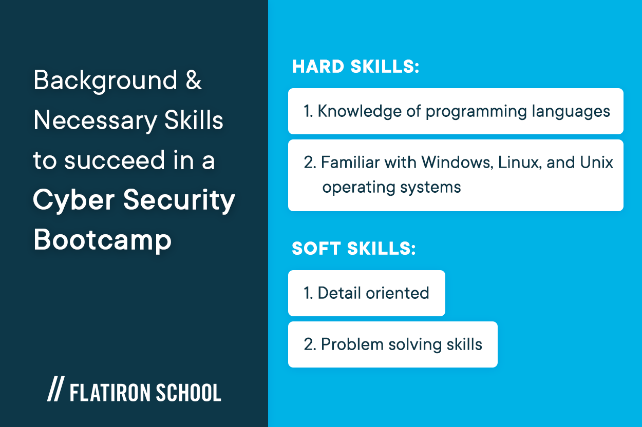 background to succeed to cyber bootcamp