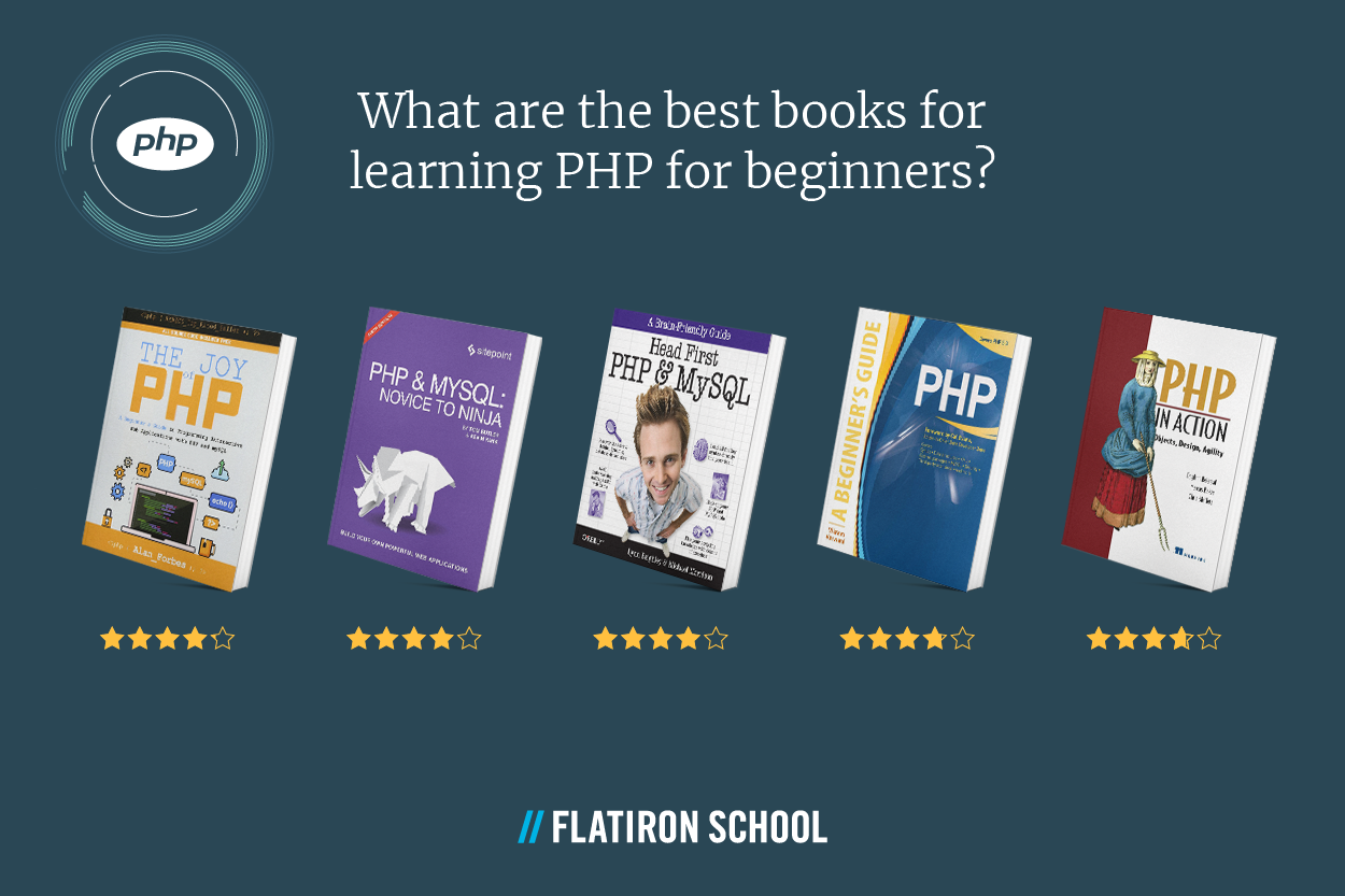 Software Engineering The Best Coding Books for Beginners PHP