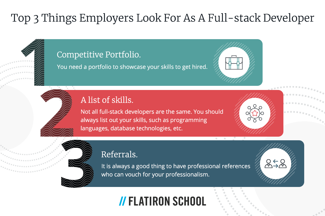 Top 3 things employers look for in a full-stack developer
