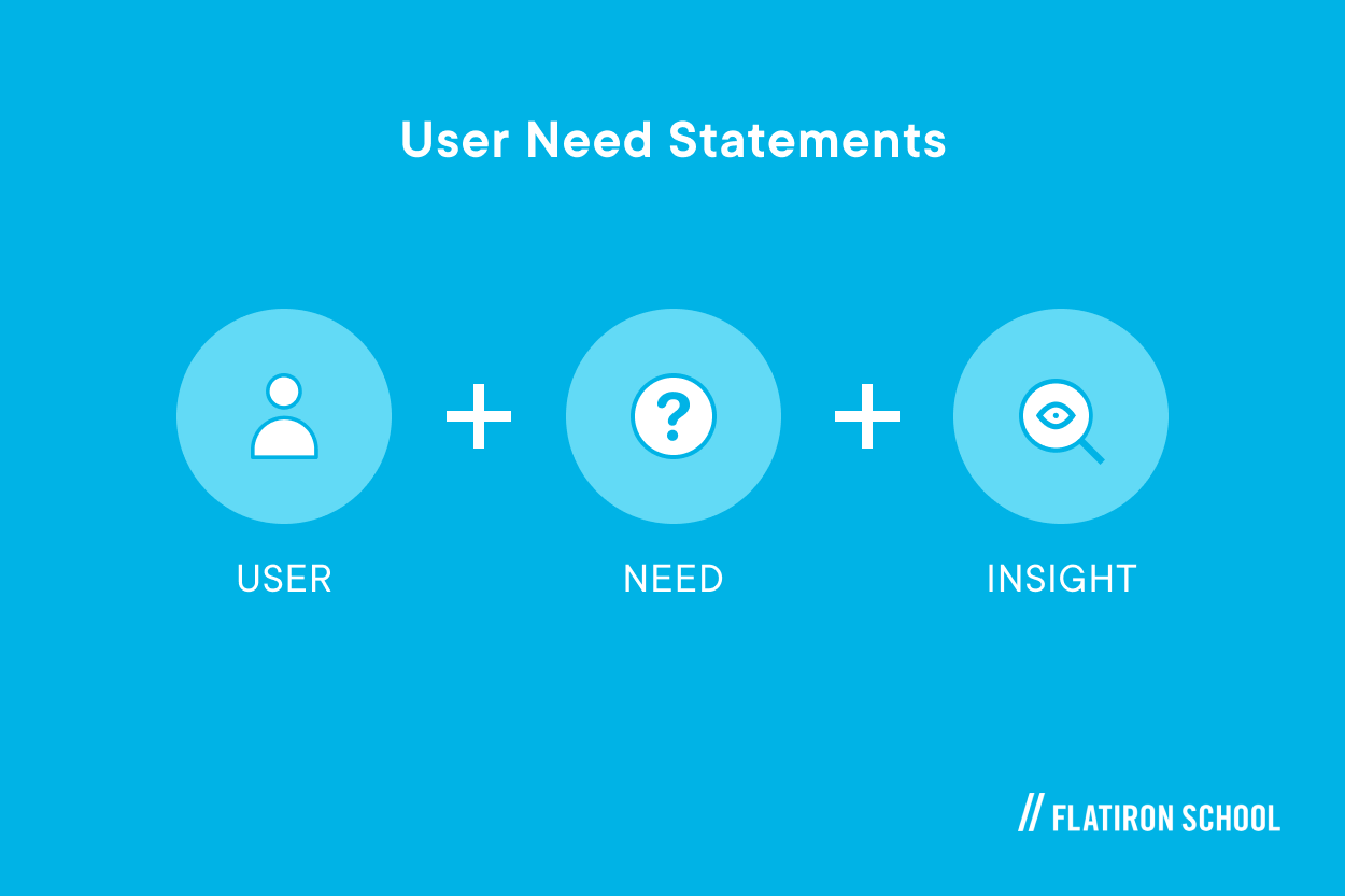user need statements