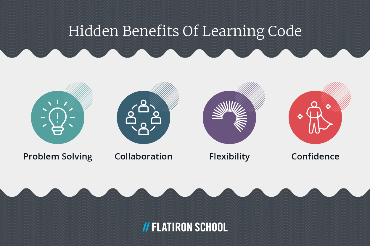 Software Engineering Free Coding Classes Hidden benefits