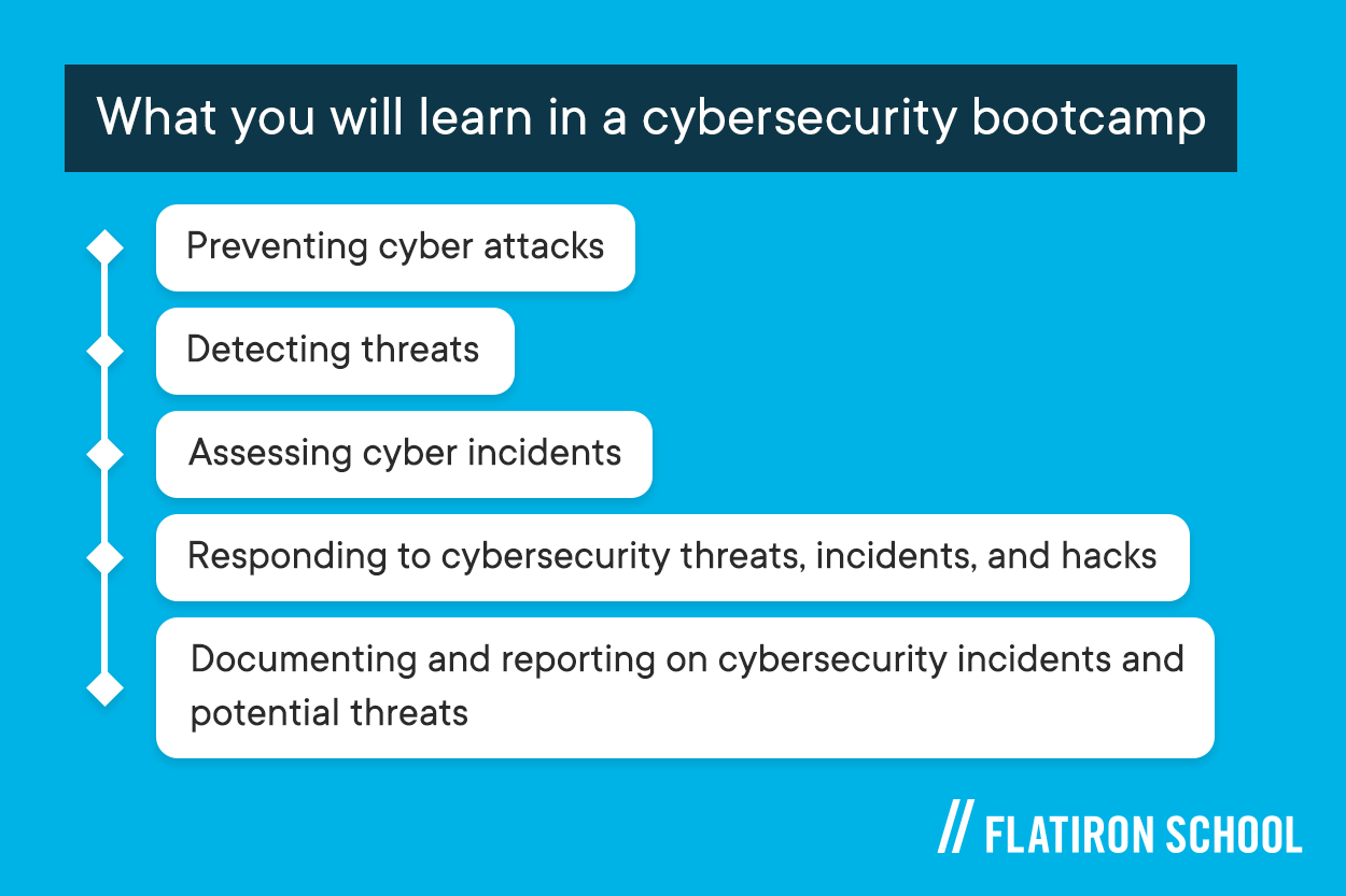 what will you learn in a cybersecurity bootcamp