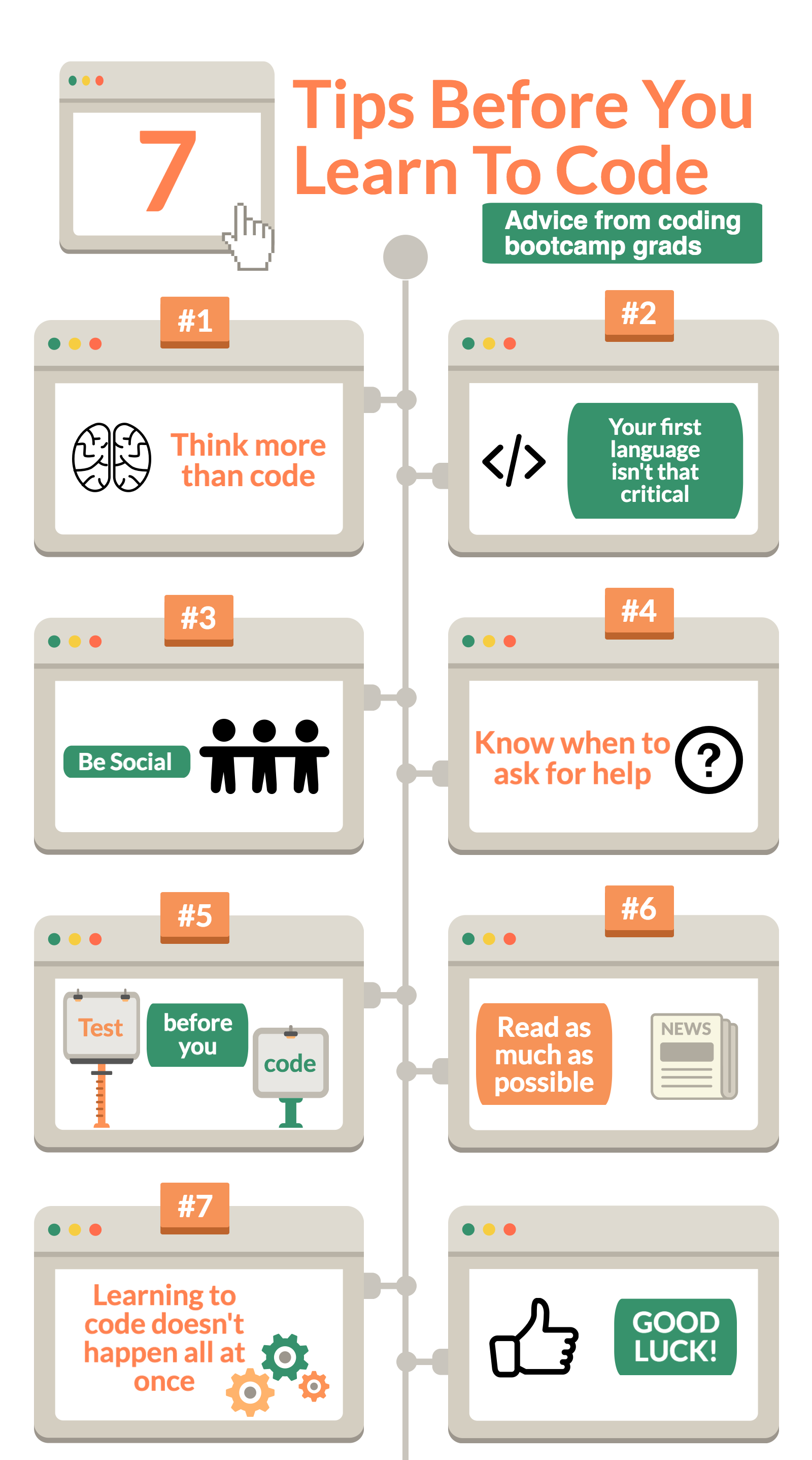 Blog post image: 7-tips-before-you-learn-to-code.png