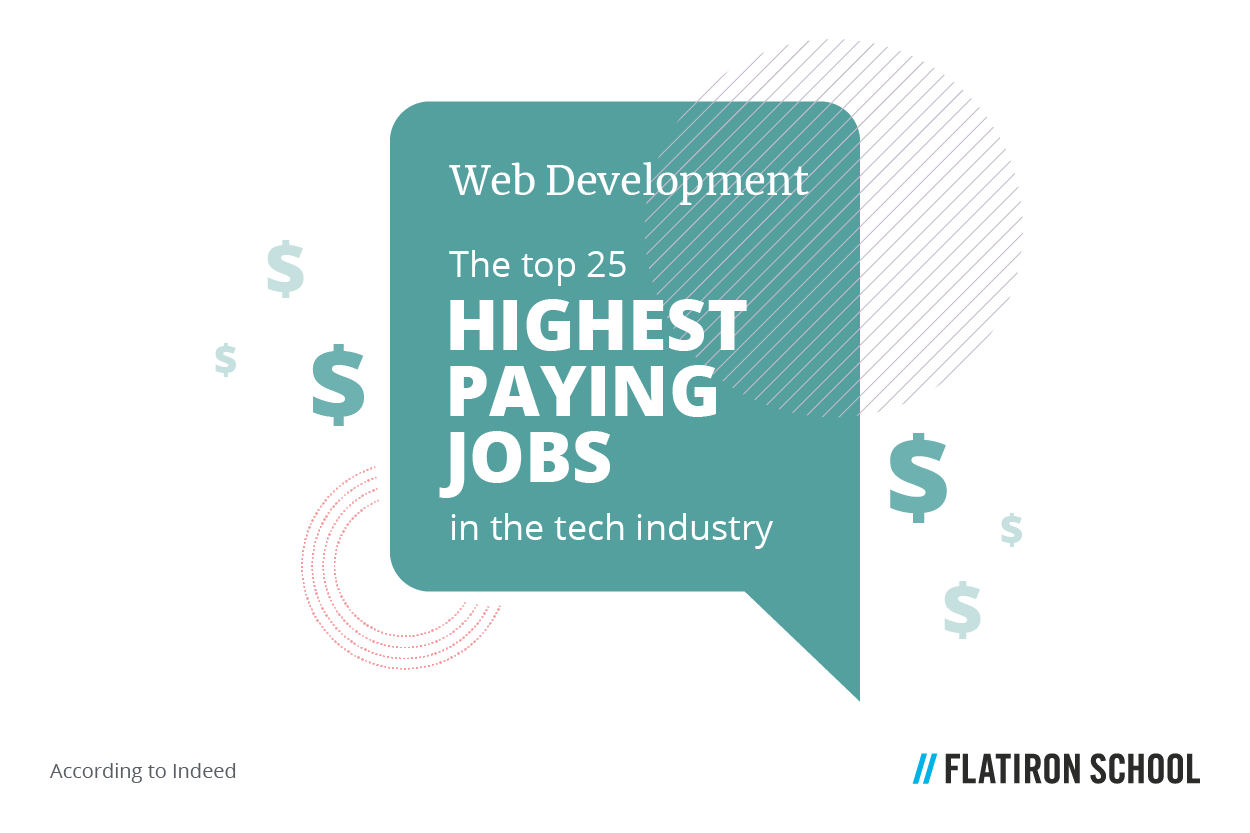 Software Engineering Full-Stack Web Salaries Highest-Paying Jobs