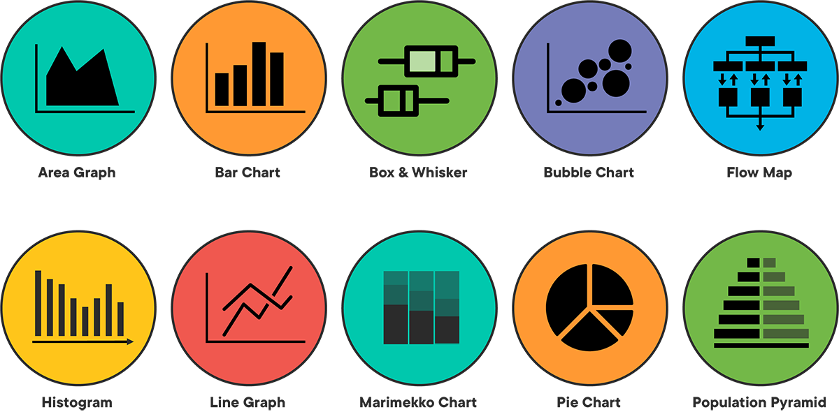 Graphic: Data visualization types