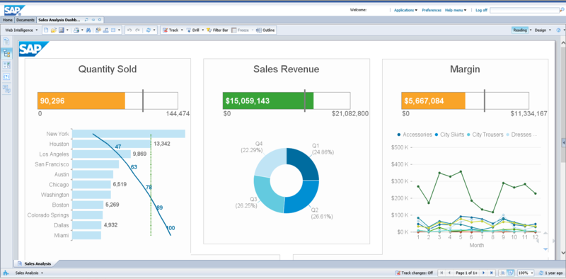 SAP Business Objects