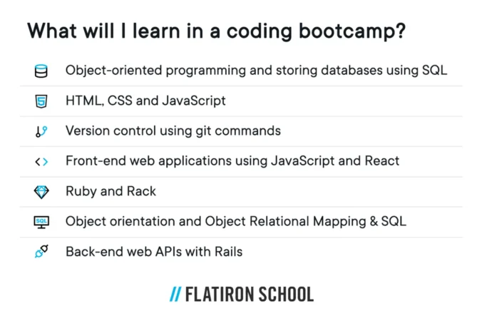 What will I learn in a coding bootcamp?