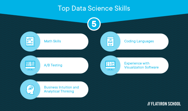 Top Data Science Skills