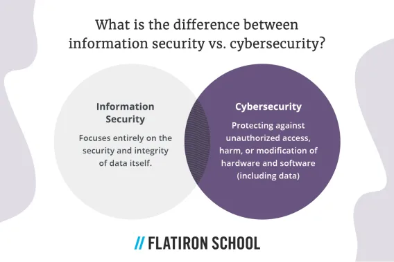 what is the difference between information security and cybersecurity