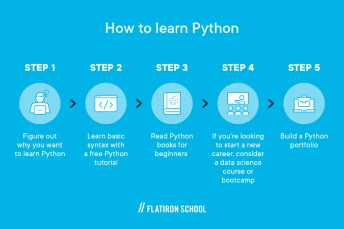 how to learn python