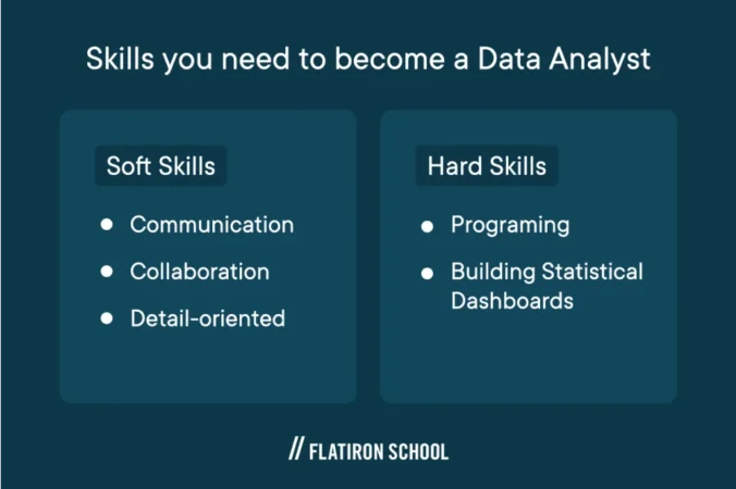 Skills you need to become a Data Analyst