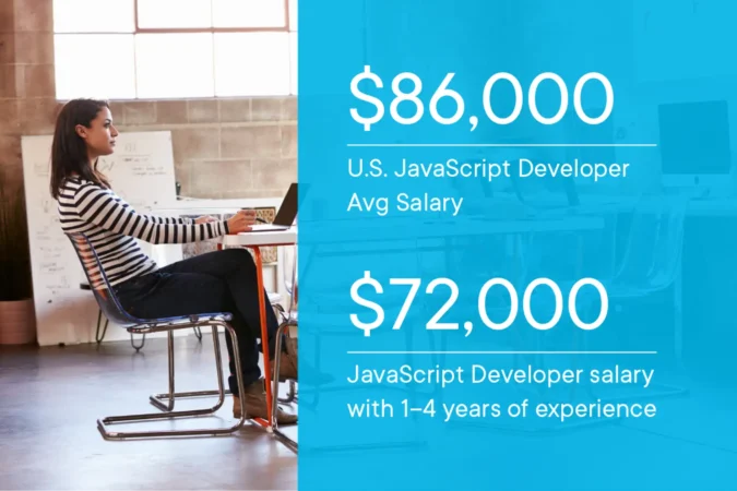 salary of javascript developer