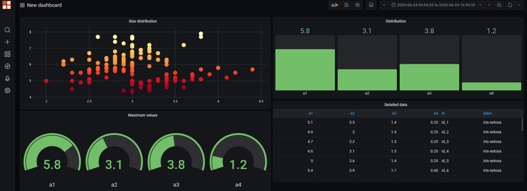 Data Analytics Tools For Data Analysts | Flatiron School