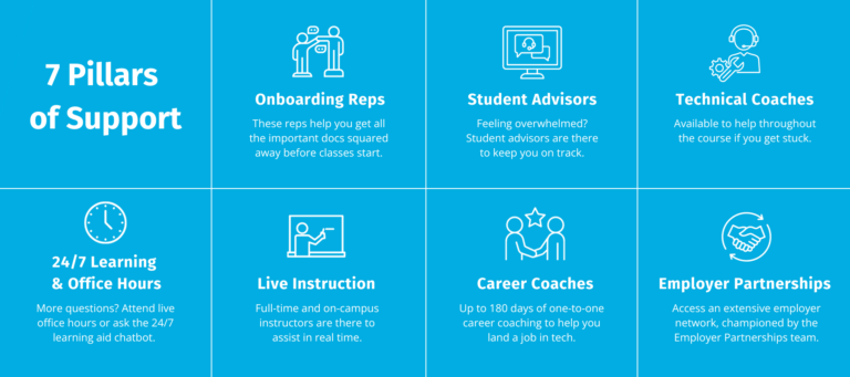 Flatiron School | Online