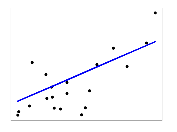 Line graph example with sample data points