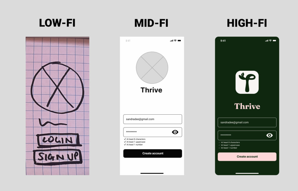 Progression of interface design from initial low-fidelity wireframes to high-fidelity wireframes, depicting the product design process.