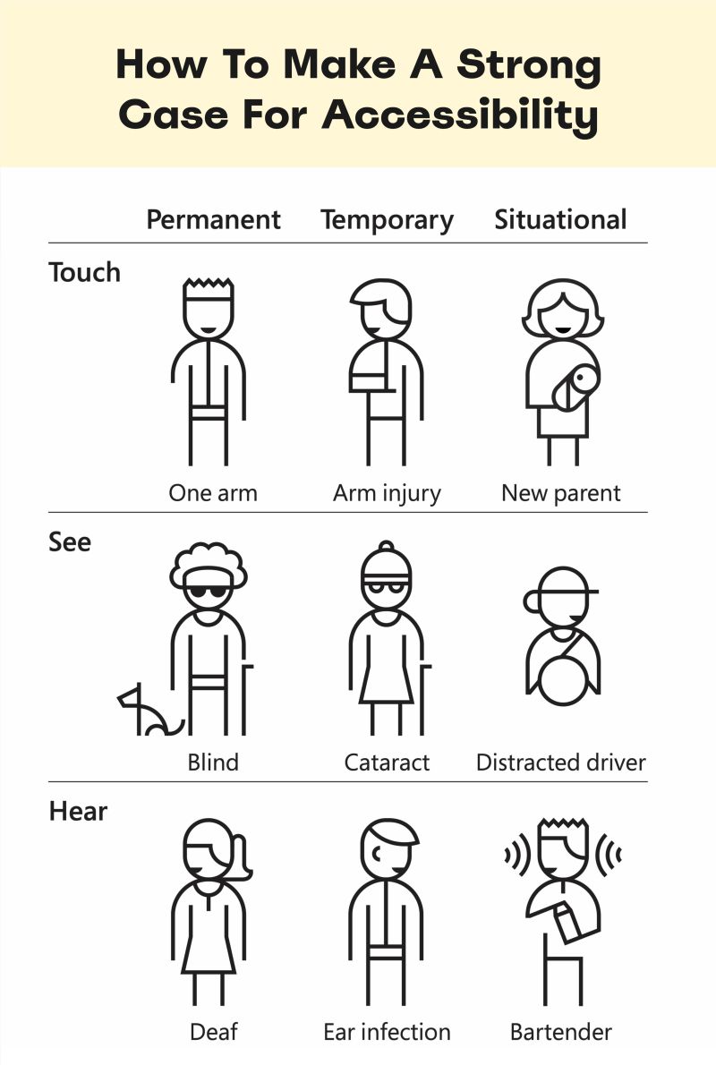 common forms of disability to design for